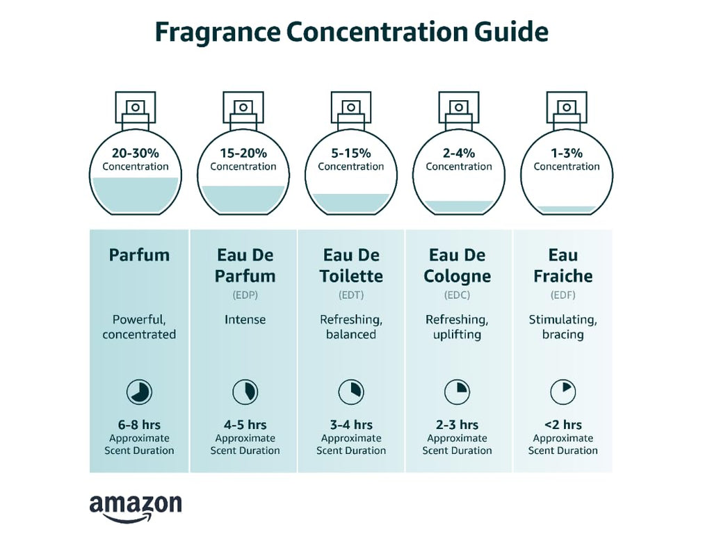 Men Eau de Toilette Cologne Spray 3.4 Fl Oz V756614