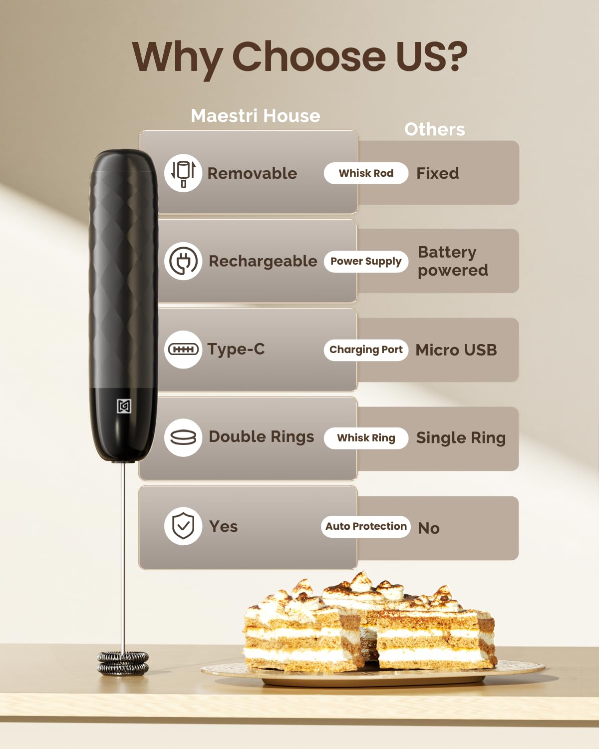 Rechargeable Milk Frother with Detachable Wand Y382065