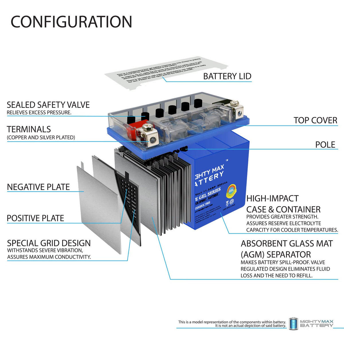 YTZ14S GEL Replacement Battery A82438