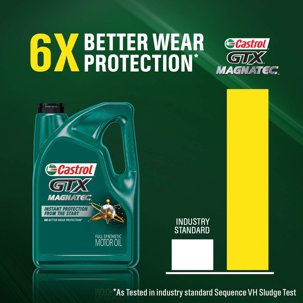5W-30 Full Synthetic Motor Oil 5 Quart J1776