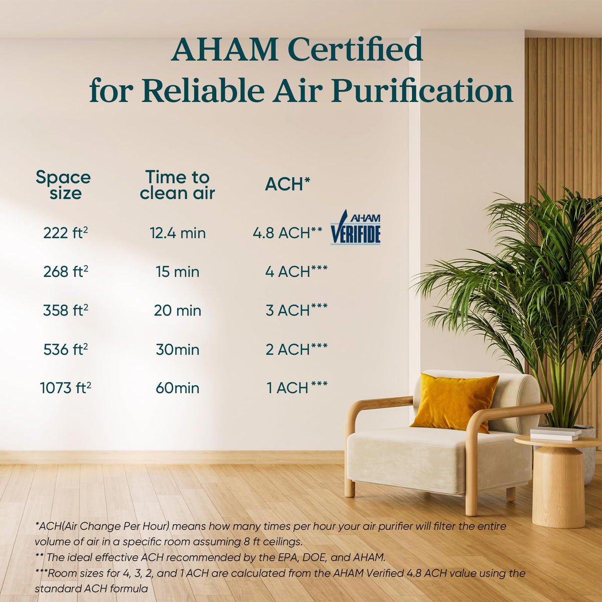 Air Purifier Q4971