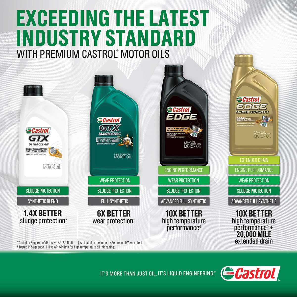 5W-30 Full Synthetic Motor Oil 5 Quart J1776